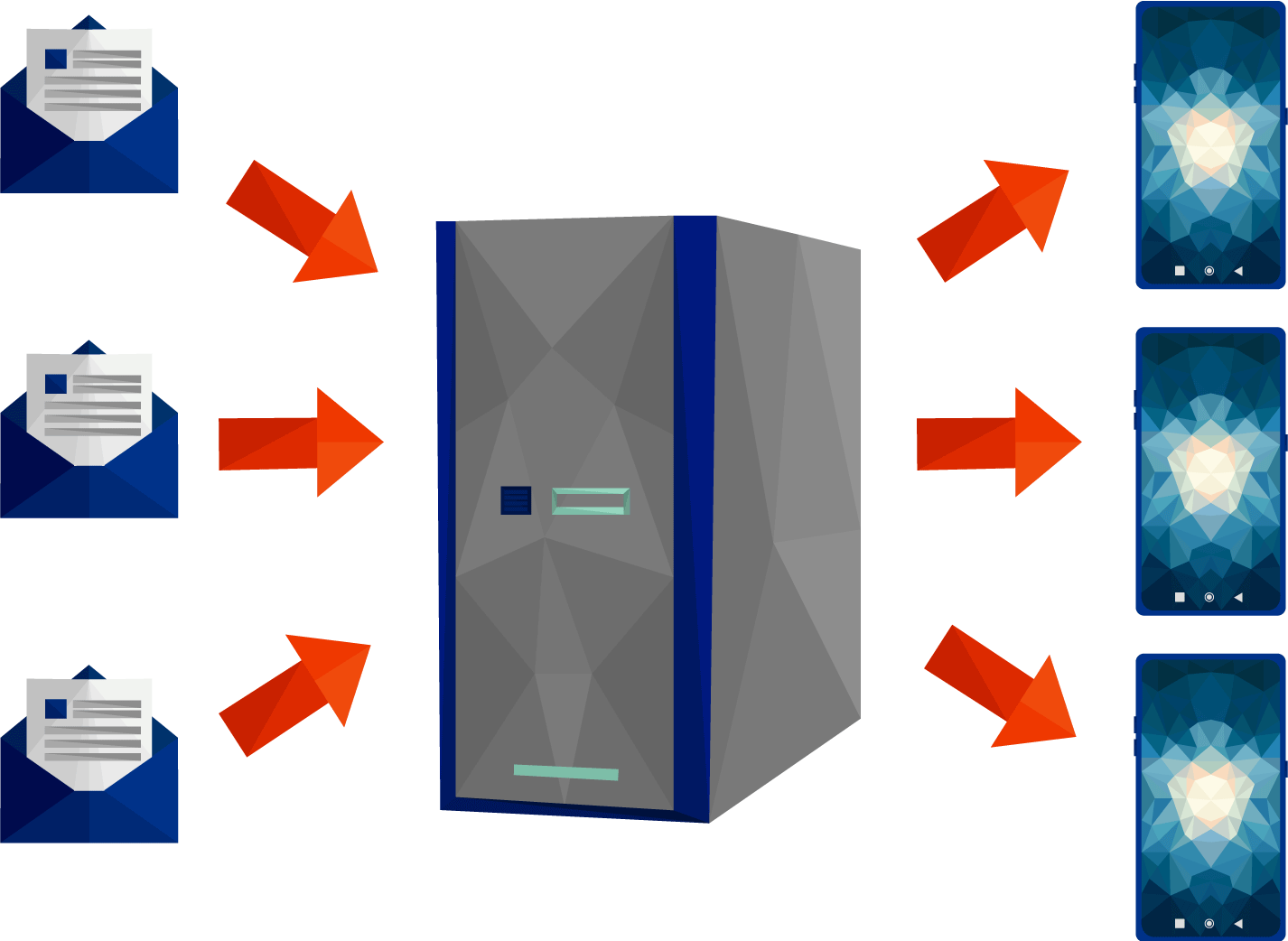 Ilustración representando el sms gateway